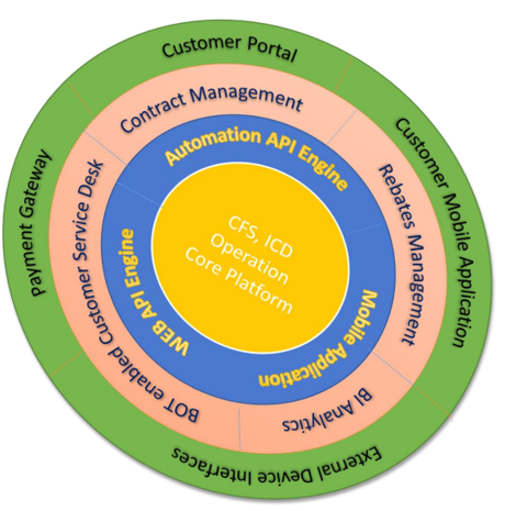 application-framework