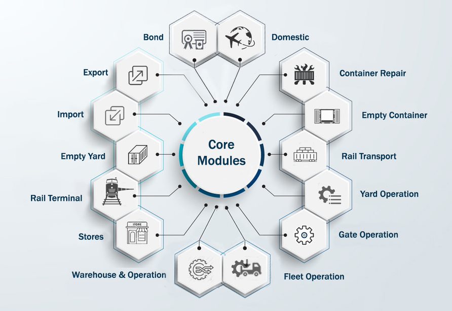 core-modules