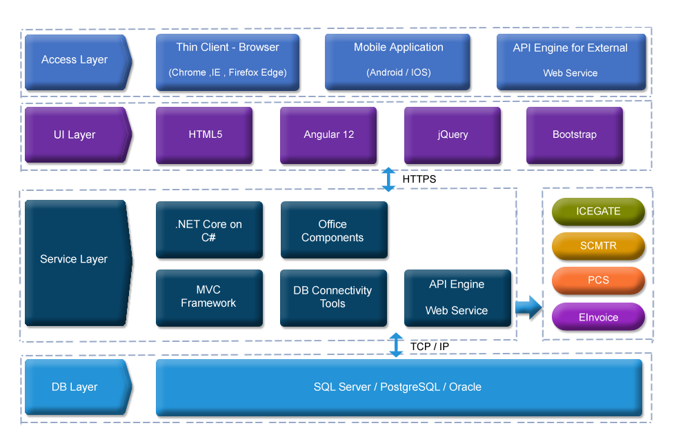 Route Planning & Operations Database