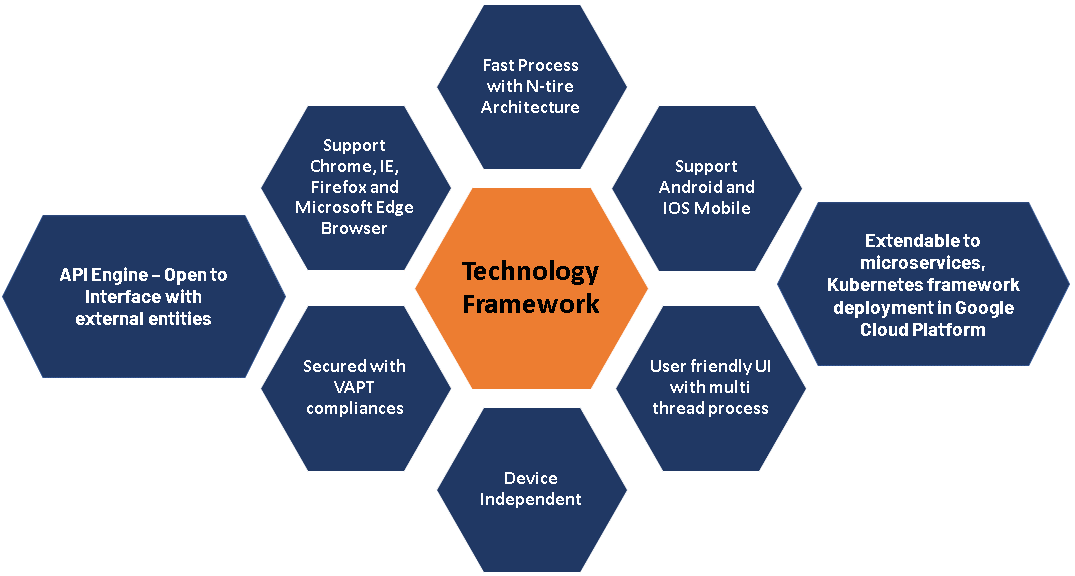 technology-framework